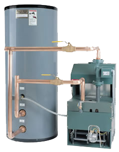 Types of boilers